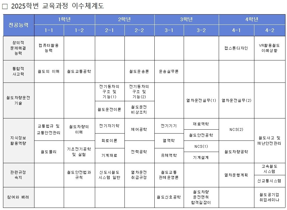 2025 교육과정 이수체계도001