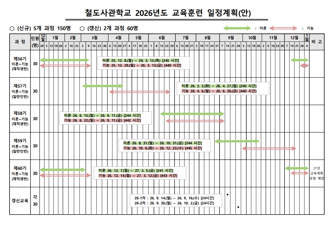 철도사관학교 제2종 전기차량운전면허 2026년도 교육훈련계획(안)_1